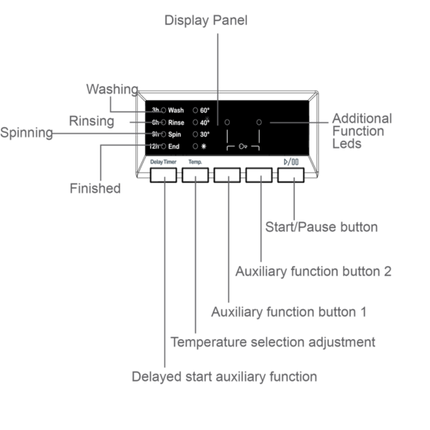 AVG 7kg Washing Machine | 1000 RPM Spin Speed, 15 Wash Programs, Quick Wash, Child Lock