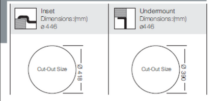 Round Bowl Stainless Steel Kitchen Sink Ø446mm | Inset or Undermount